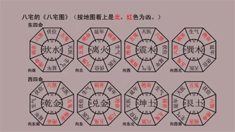 八宅風水佈局|八宅風水吉兇方位解析——伏位方